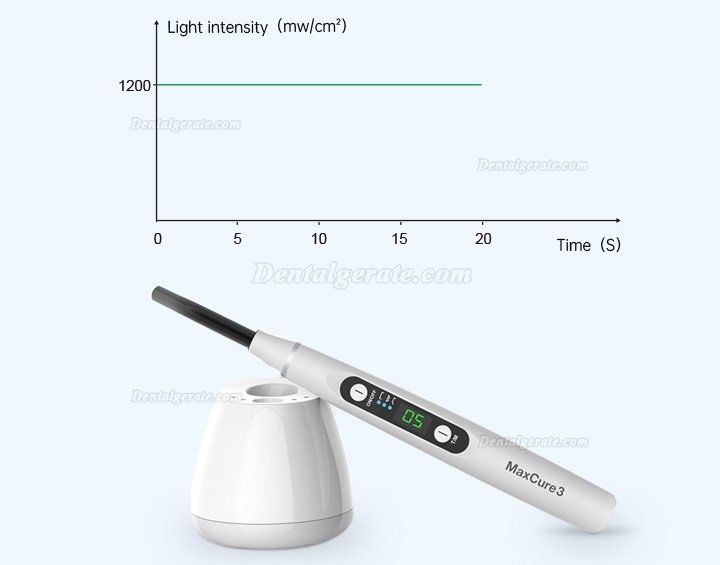 Refine MaxCure3 LED Polymerisationslampe Kabellos 1200mw